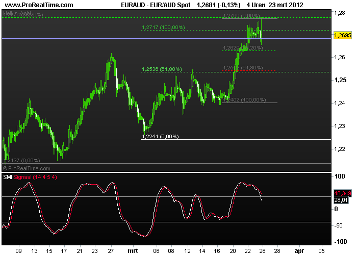 eur-aud2 spot
